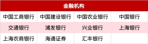 天弘基金杯·第20届上海十佳理财之星颁奖典礼隆重举行