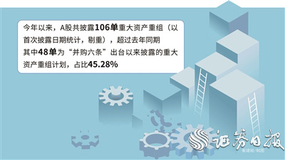 审批节奏快+涉及行业广 并购重组活跃度提升