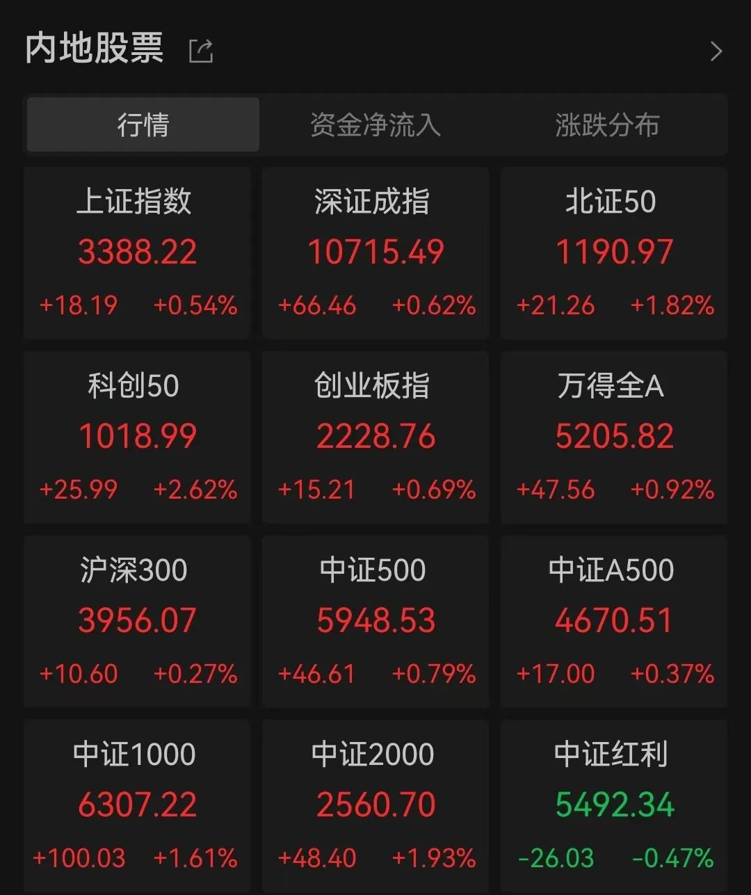 微信“送礼物”概念，全线爆发！