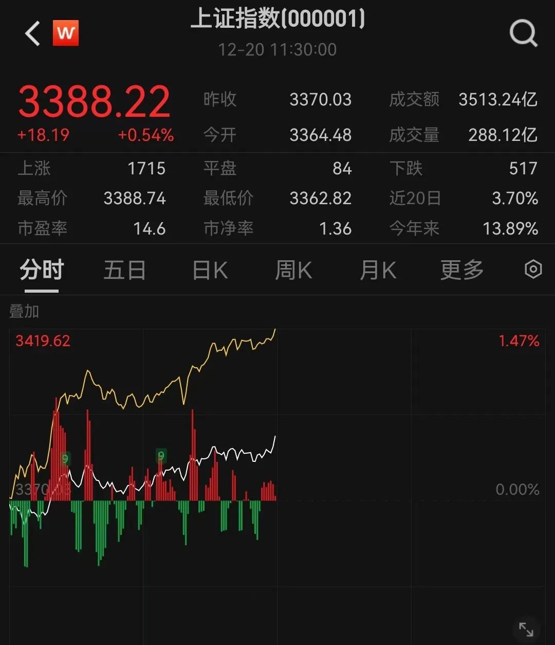 微信“送礼物”概念，全线爆发！