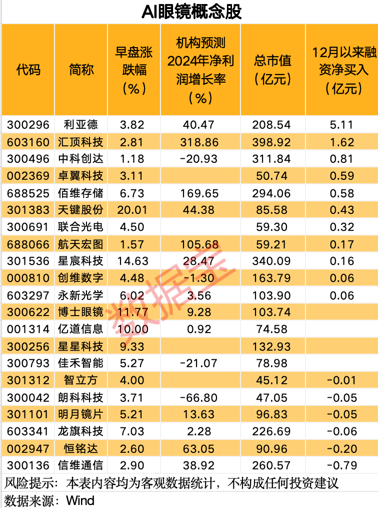 传来最新消息，全线飙涨！