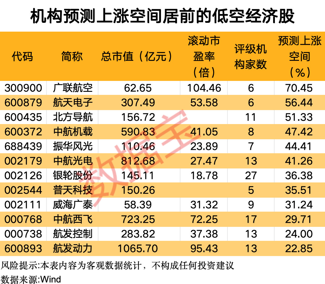 太突然，这一赛道爆火后，公司紧急发声！