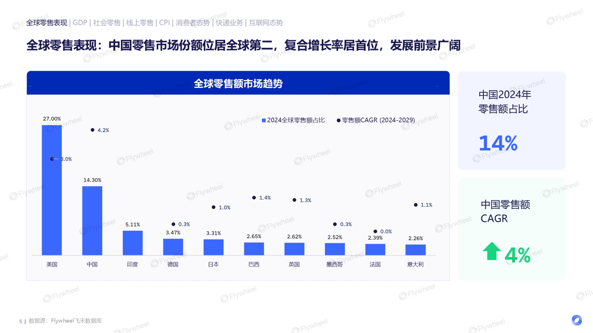 2024全球电商消费趋势：泛电商领域扩张，消费需求多样化