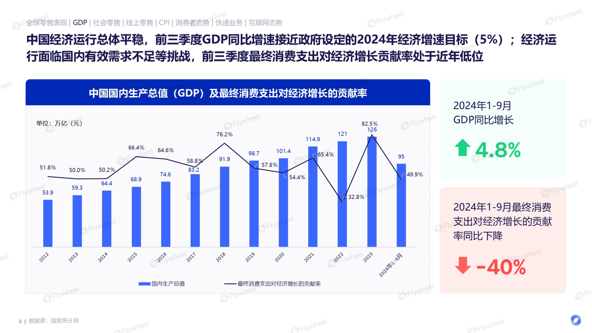 2024全球电商消费趋势：泛电商领域扩张，消费需求多样化