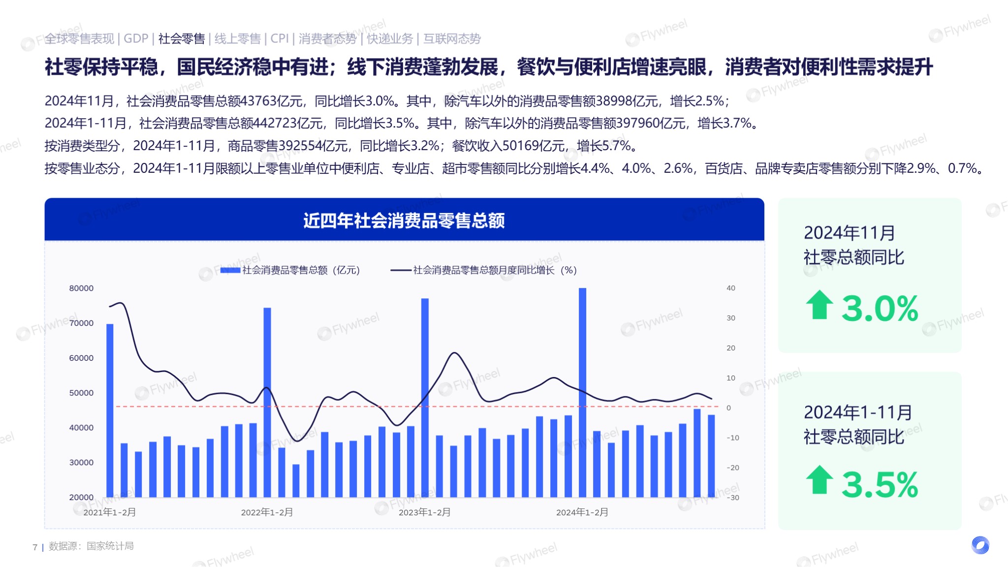 2024全球电商消费趋势：泛电商领域扩张，消费需求多样化