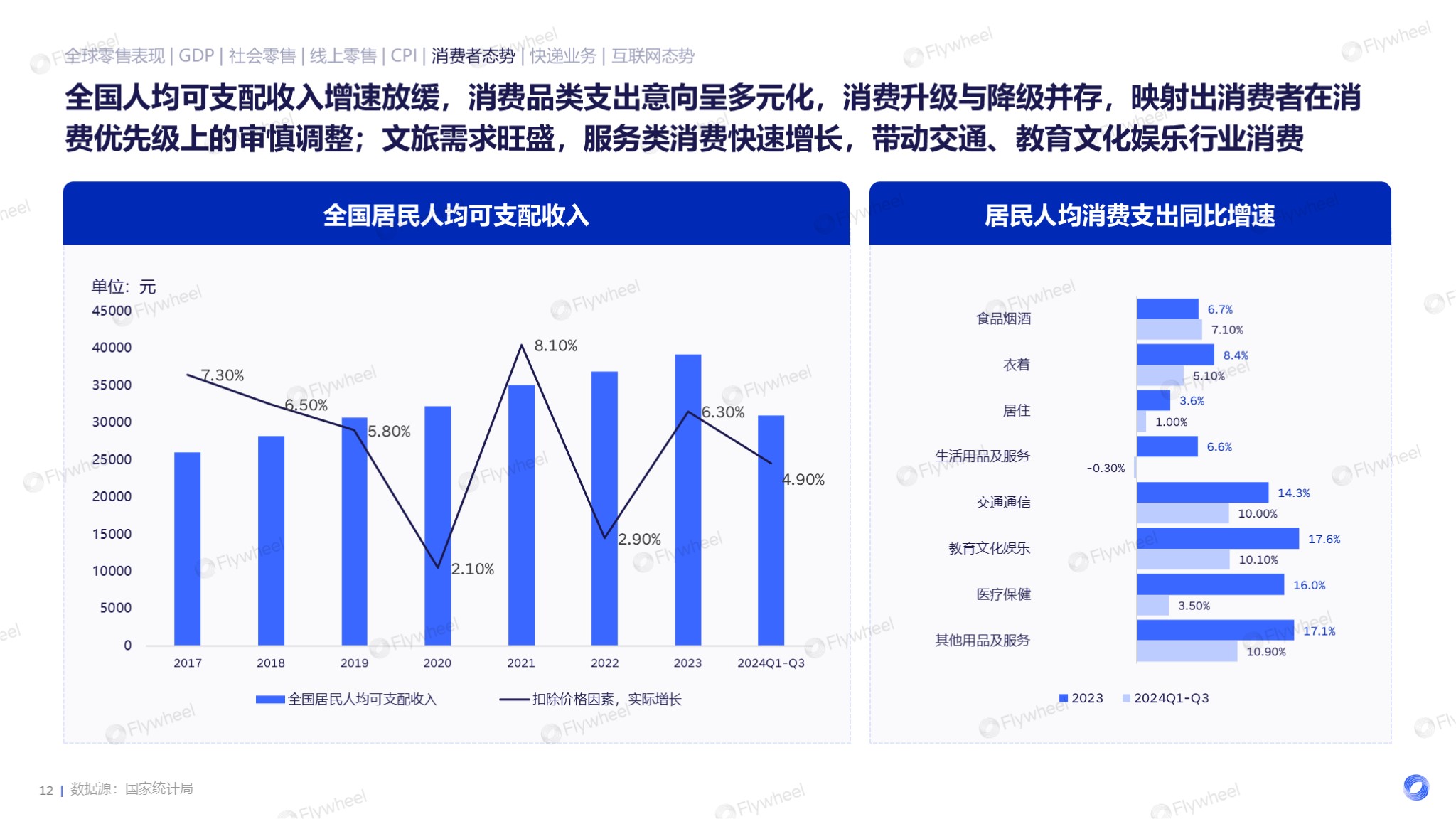 2024全球电商消费趋势：泛电商领域扩张，消费需求多样化