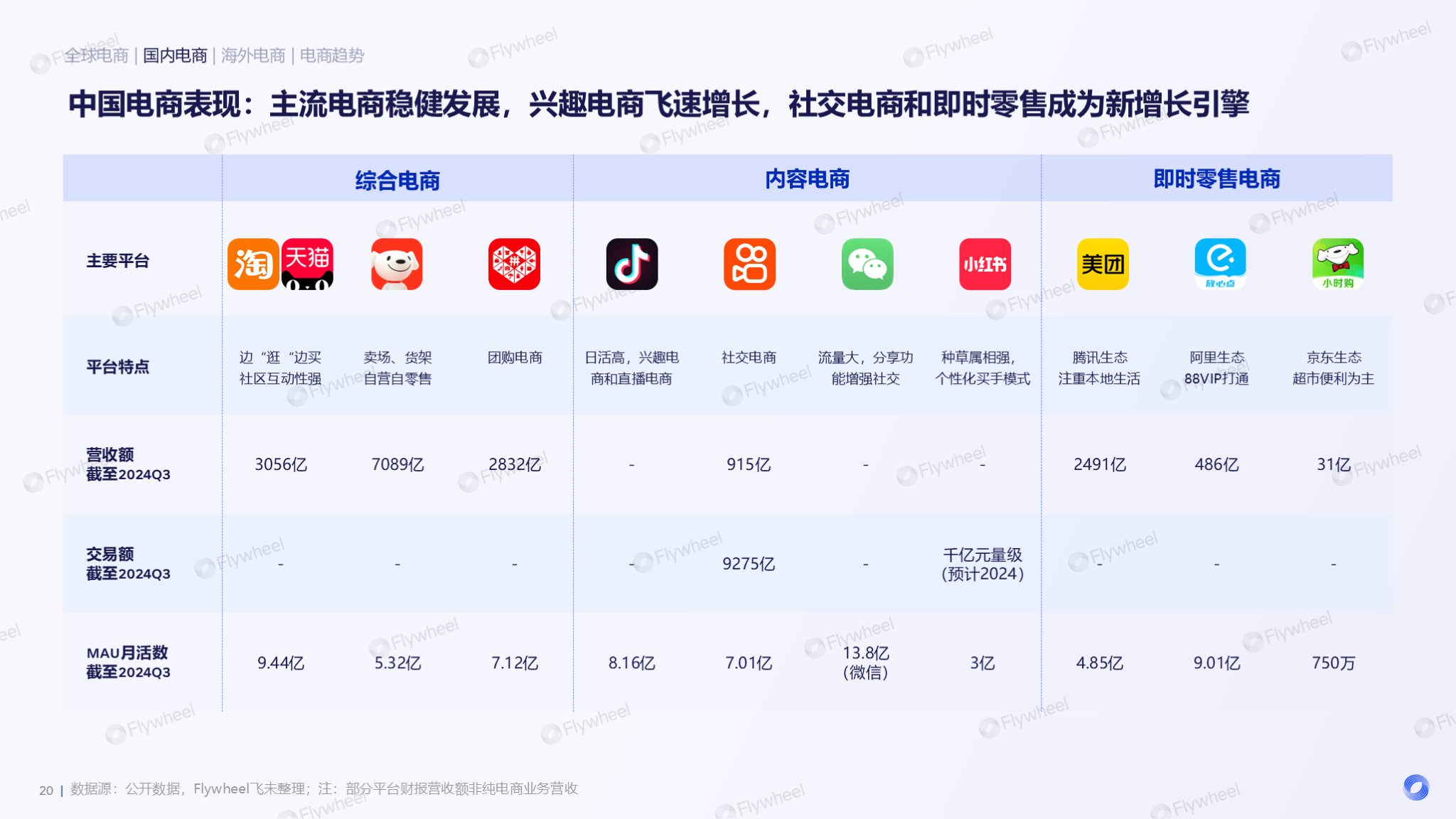 2024全球电商消费趋势：泛电商领域扩张，消费需求多样化