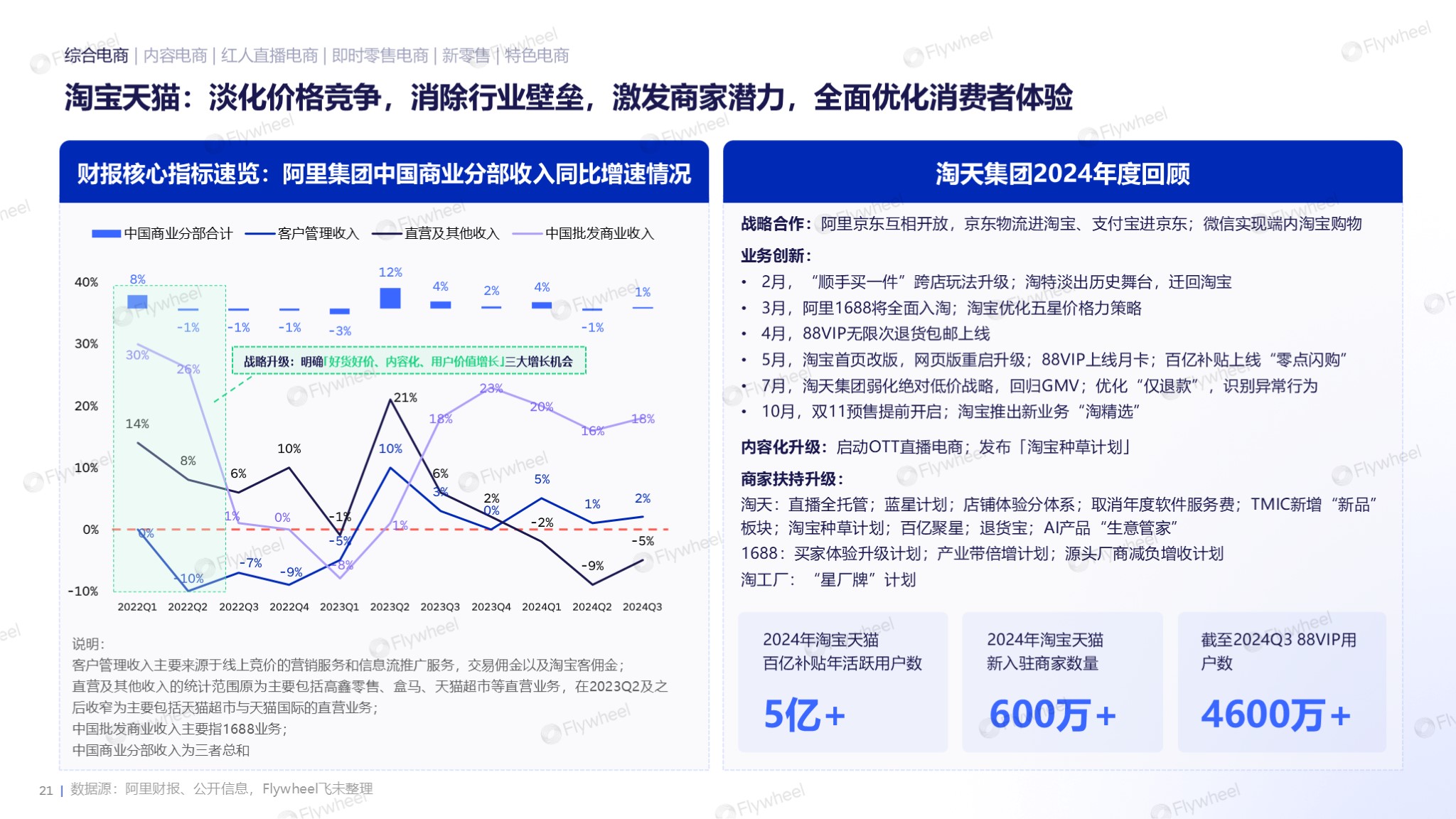 2024全球电商消费趋势：泛电商领域扩张，消费需求多样化