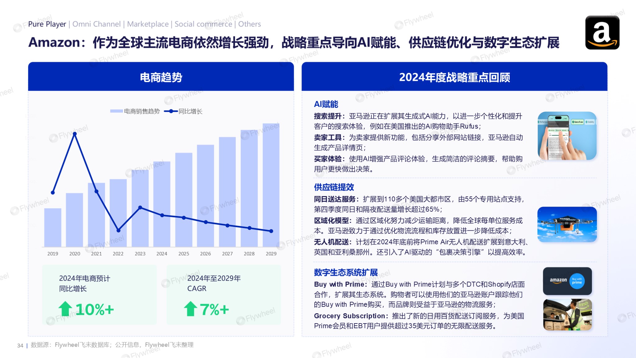 2024全球电商消费趋势：泛电商领域扩张，消费需求多样化