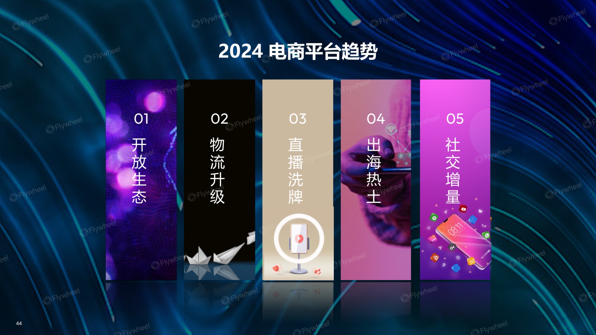 2024全球电商消费趋势：泛电商领域扩张，消费需求多样化