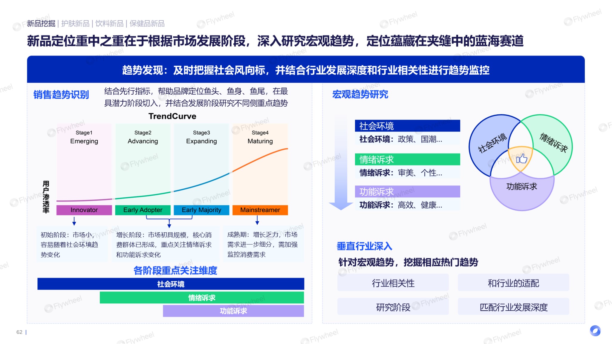 2024全球电商消费趋势：泛电商领域扩张，消费需求多样化