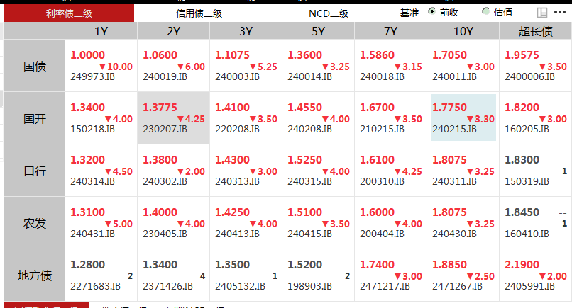 1%，2009年来首次！