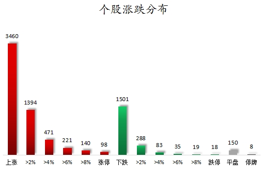 数据复盘丨电子、商贸零售等行业走强，尾盘主力资金抢筹利欧股份等，龙虎榜机构净买入8股