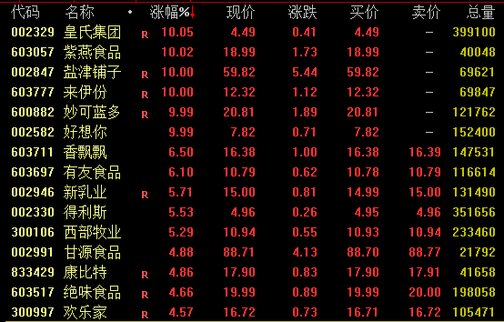 突然闪崩！暴跌86%