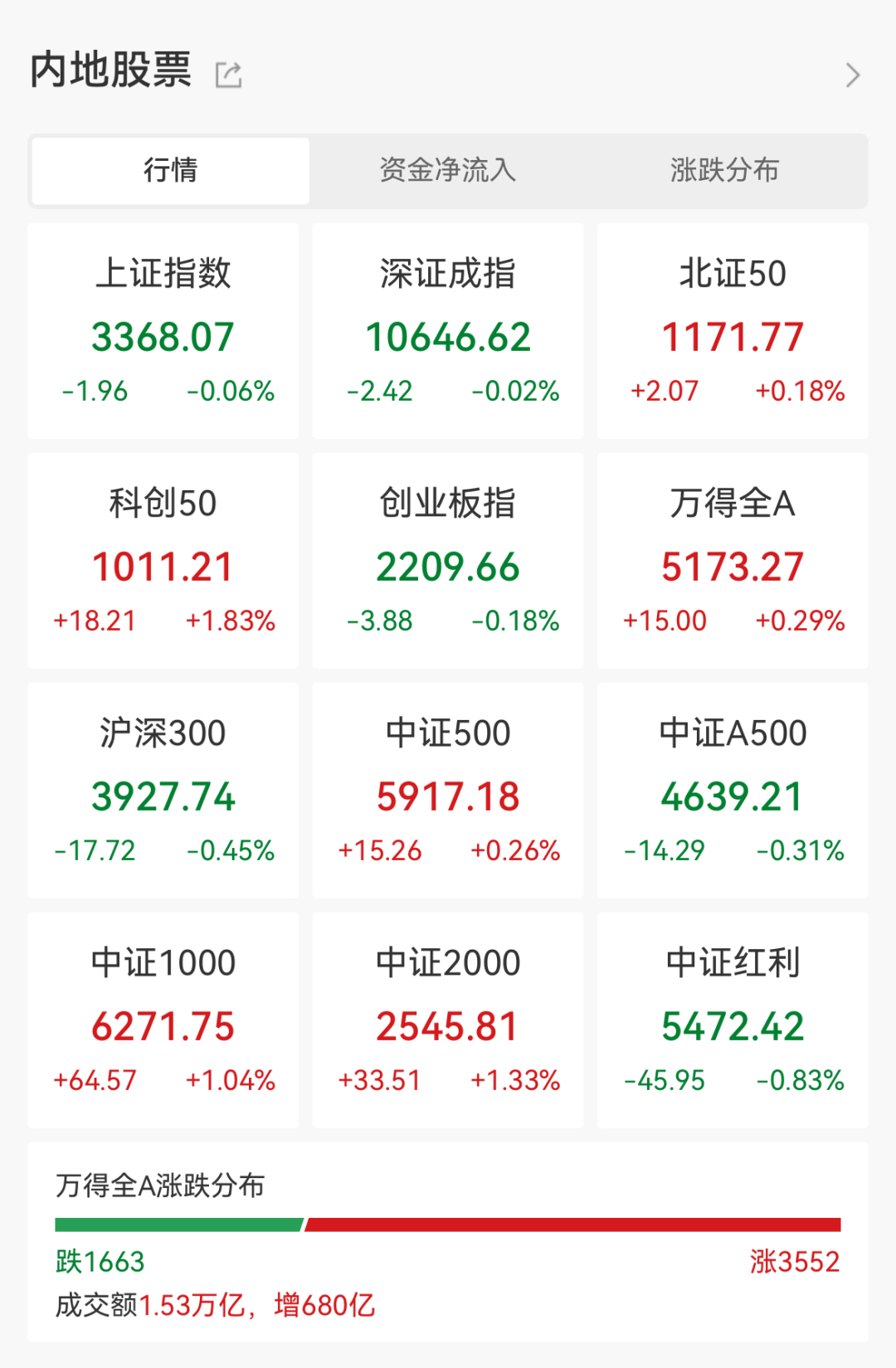 ​一周主力资金流向出炉，加码算力、半导体个股