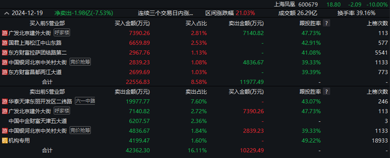 ​一周主力资金流向出炉，加码算力、半导体个股