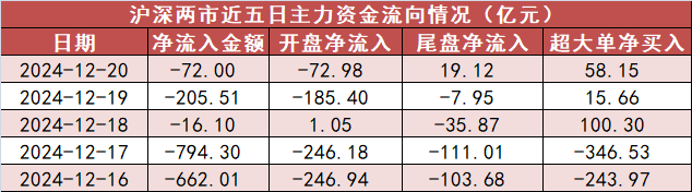 【20日资金路线图】电子板块净流入134亿元居首 龙虎榜机构抢筹多股