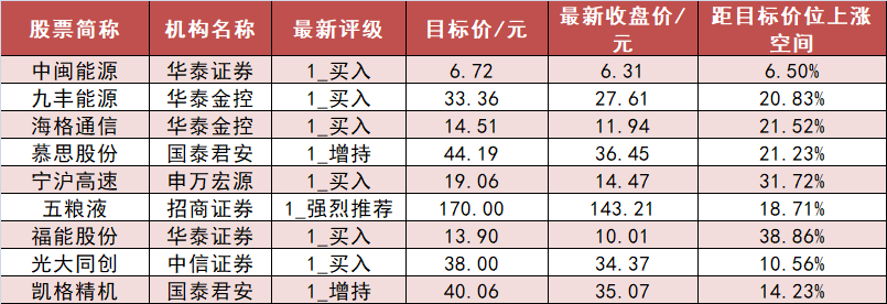 【20日资金路线图】电子板块净流入134亿元居首 龙虎榜机构抢筹多股