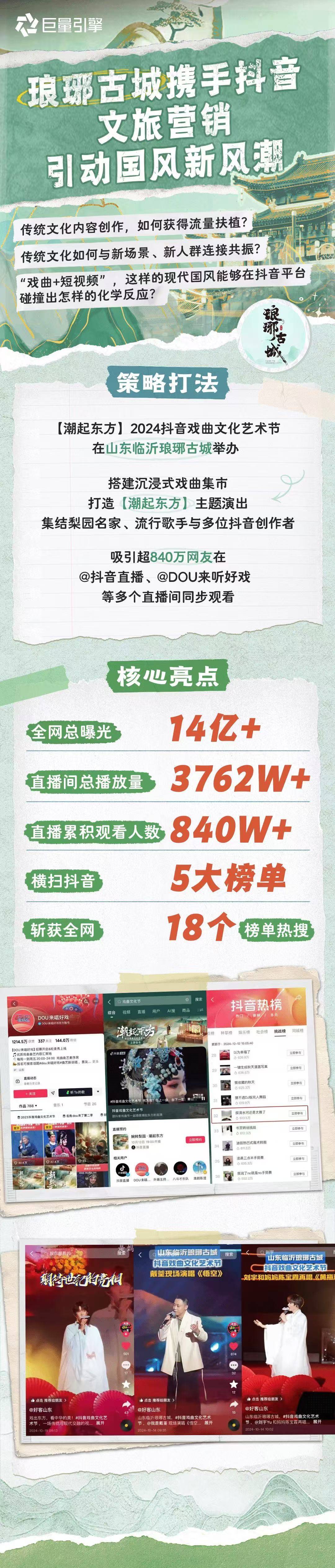 在巨量，放大城市影响力！哪些目的地让亿万人神往？