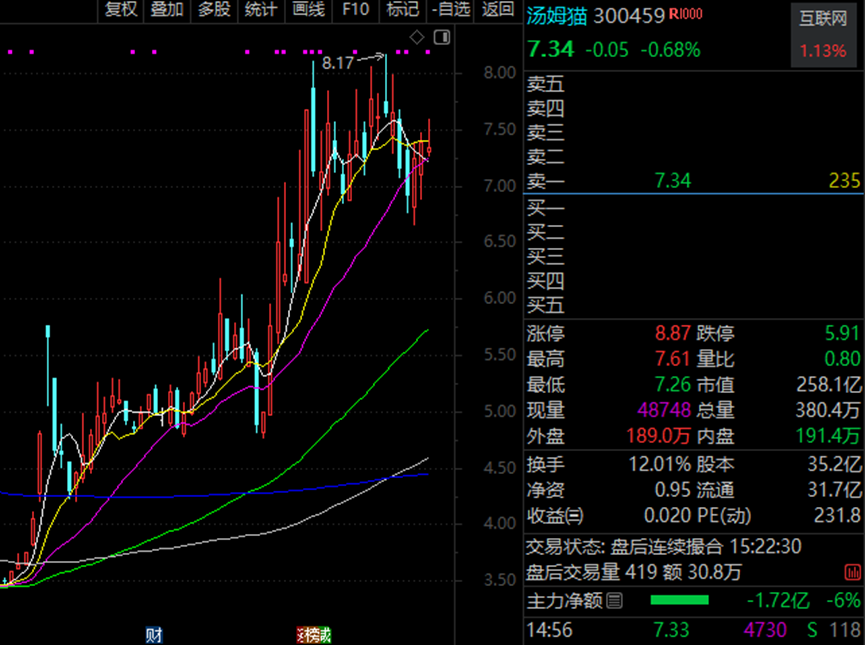 AI火爆，腾讯概念、华为概念、抖音概念被盯上！