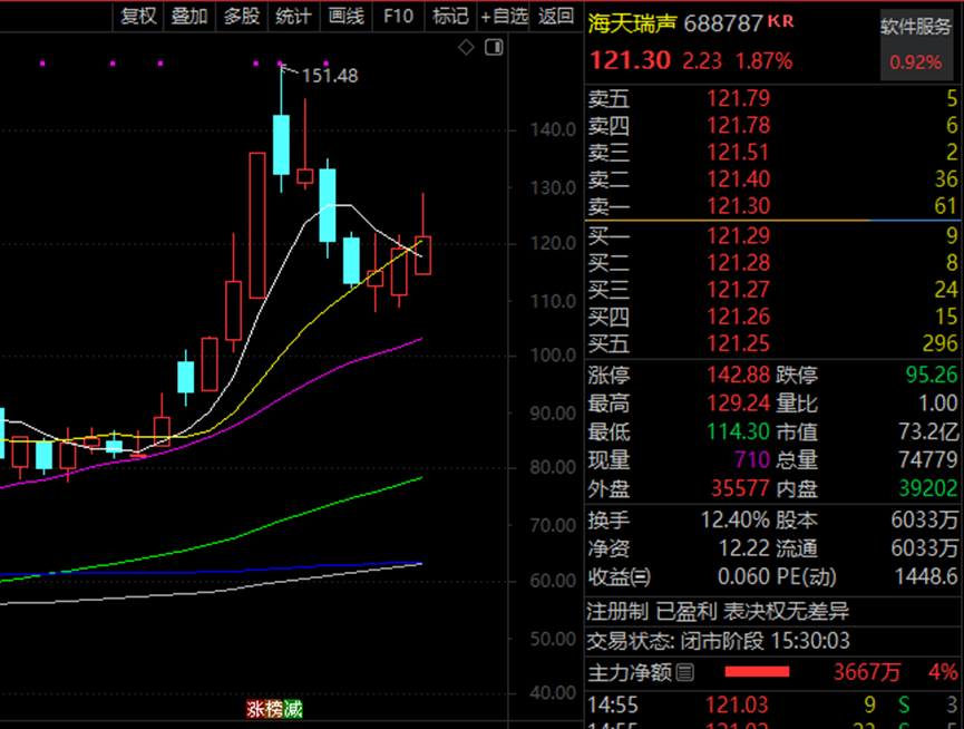 AI火爆，腾讯概念、华为概念、抖音概念被盯上！