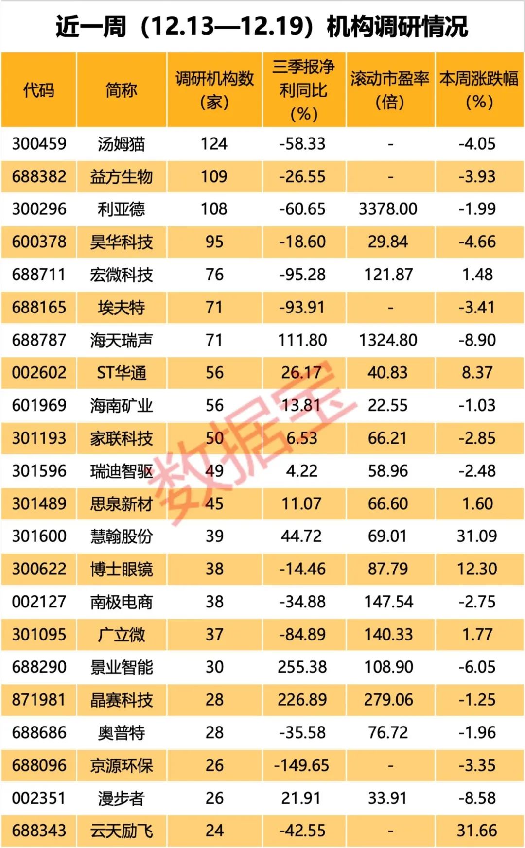 AI火爆，腾讯概念、华为概念、抖音概念被盯上！