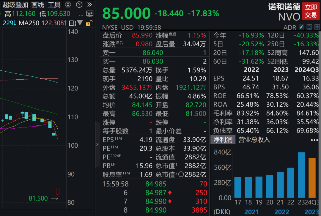 利空突袭，减肥药巨头暴跌！下周A股迎来620亿元解禁潮