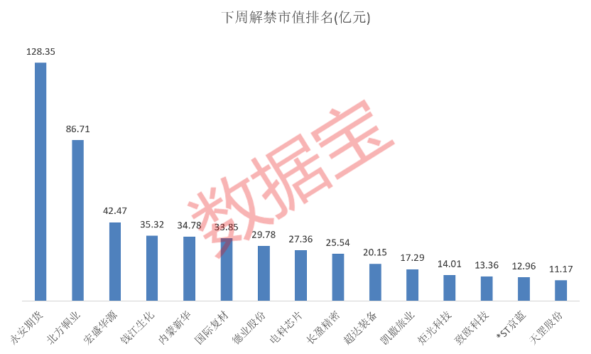 利空突袭，减肥药巨头暴跌！下周A股迎来620亿元解禁潮