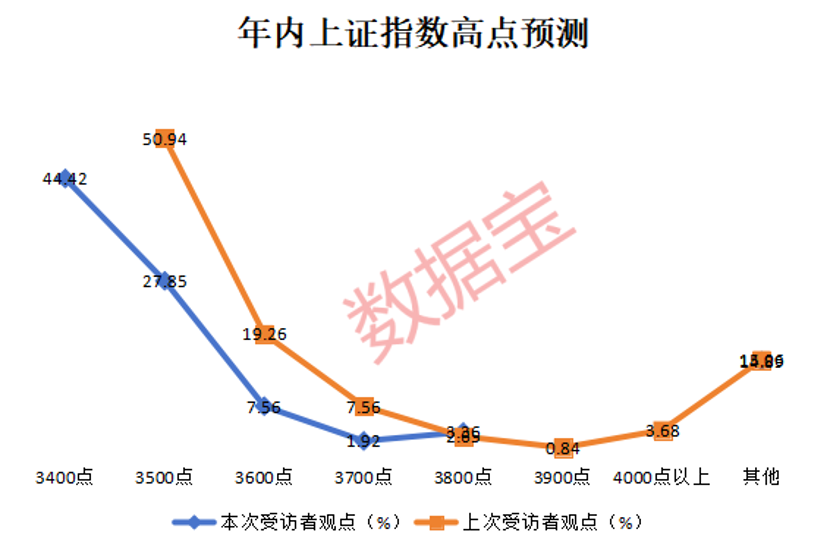 2024年还剩7个交易日，跨年行情成共识！3大板块被看好