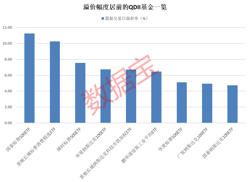 多家公募机构发布溢价风险提示