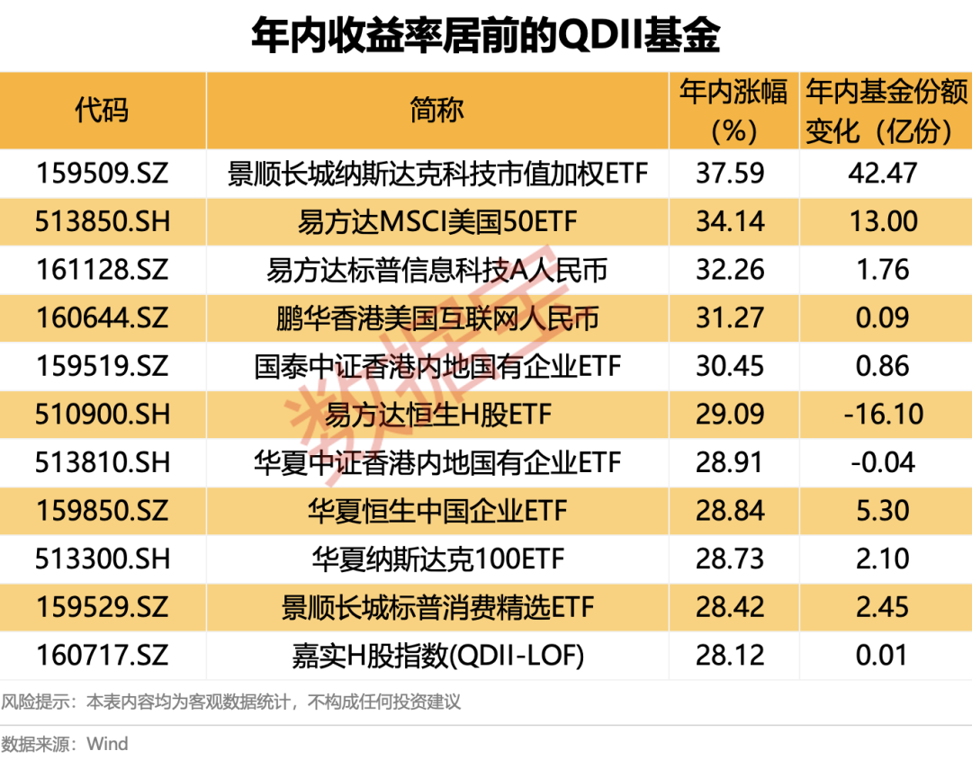 多家公募机构发布溢价风险提示