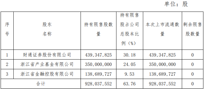 永安期货128亿市值限售股解禁，股价长期破发