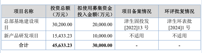 本周丹娜生物闯关北交所IPO，志邦家居6.7亿可转债“待考”