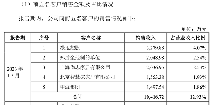 本周丹娜生物闯关北交所IPO，志邦家居6.7亿可转债“待考”