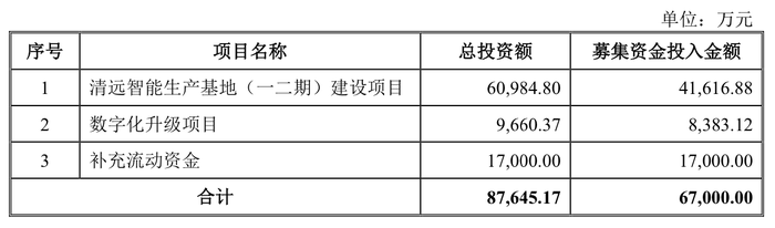 本周丹娜生物闯关北交所IPO，志邦家居6.7亿可转债“待考”