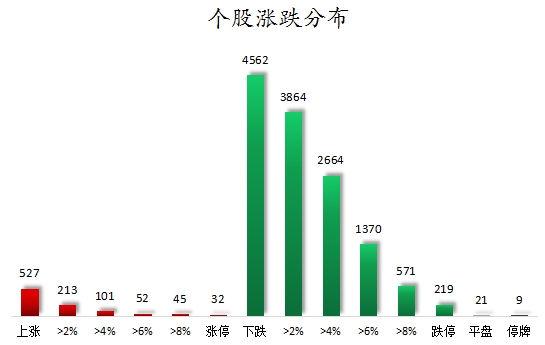 数据复盘丨银行、保险等行业走强，所有行业主力资金都呈现净流出，龙虎榜机构净买入14股