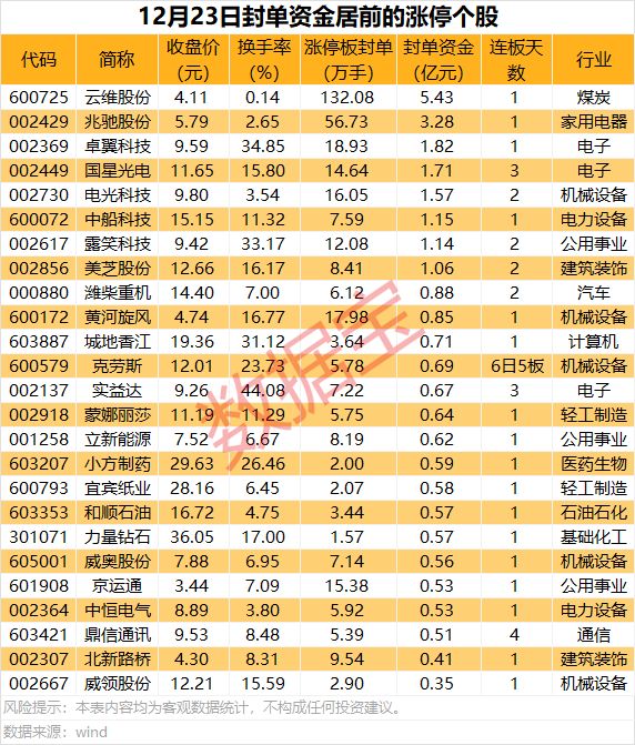 揭秘涨停丨培育钻石领涨两市，多股涨停