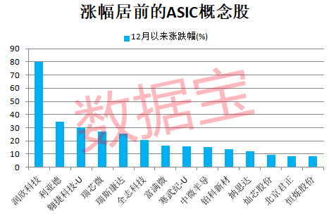 四大行，新纪录！算力芯片供应紧张，ASIC需求强劲，机构出手抢筹6只概念股