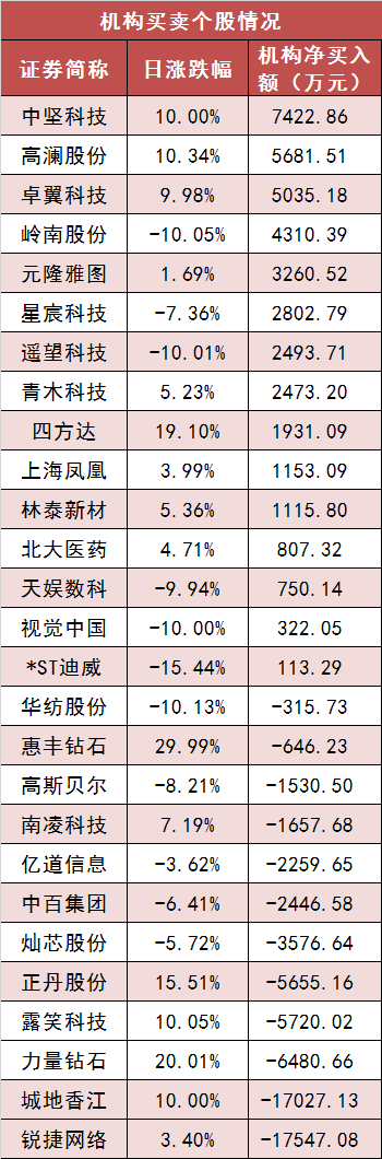 【23日资金路线图】两市主力资金净流出超800亿元 银行等行业实现净流入