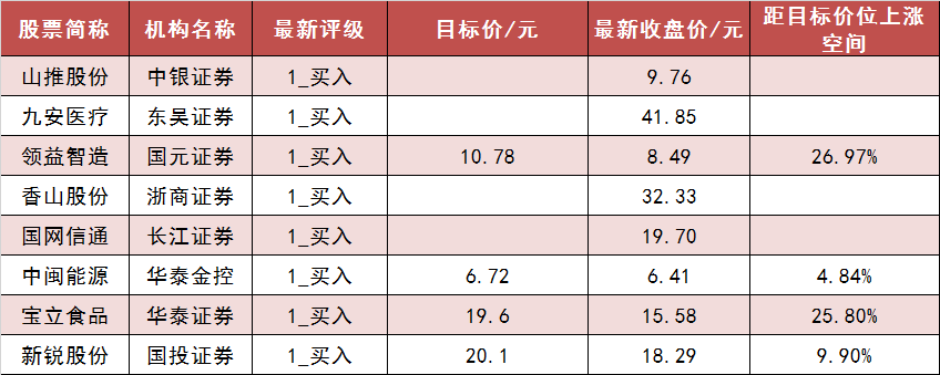 【23日资金路线图】两市主力资金净流出超800亿元 银行等行业实现净流入