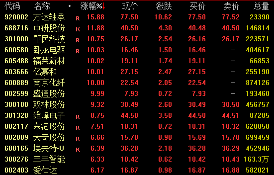 全线爆发！A股，尾盘狂拉！