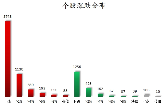 数据复盘丨人形机器人、高压快充等概念走强，主力资金净买入58股超亿元，龙虎榜机构抢筹8股