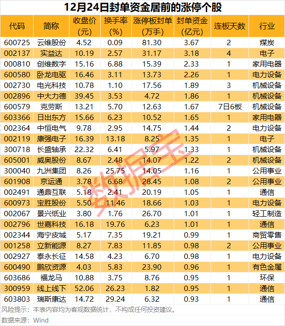 揭秘涨停丨机器人概念热度持续