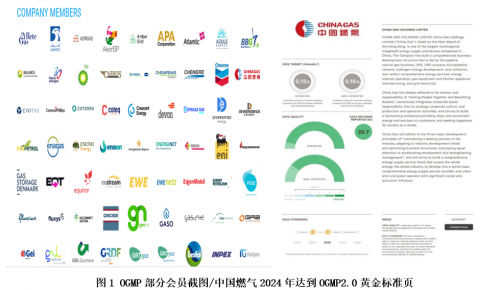 领航甲烷减排之路!中国燃气二度登顶OGMP会员黄金标准