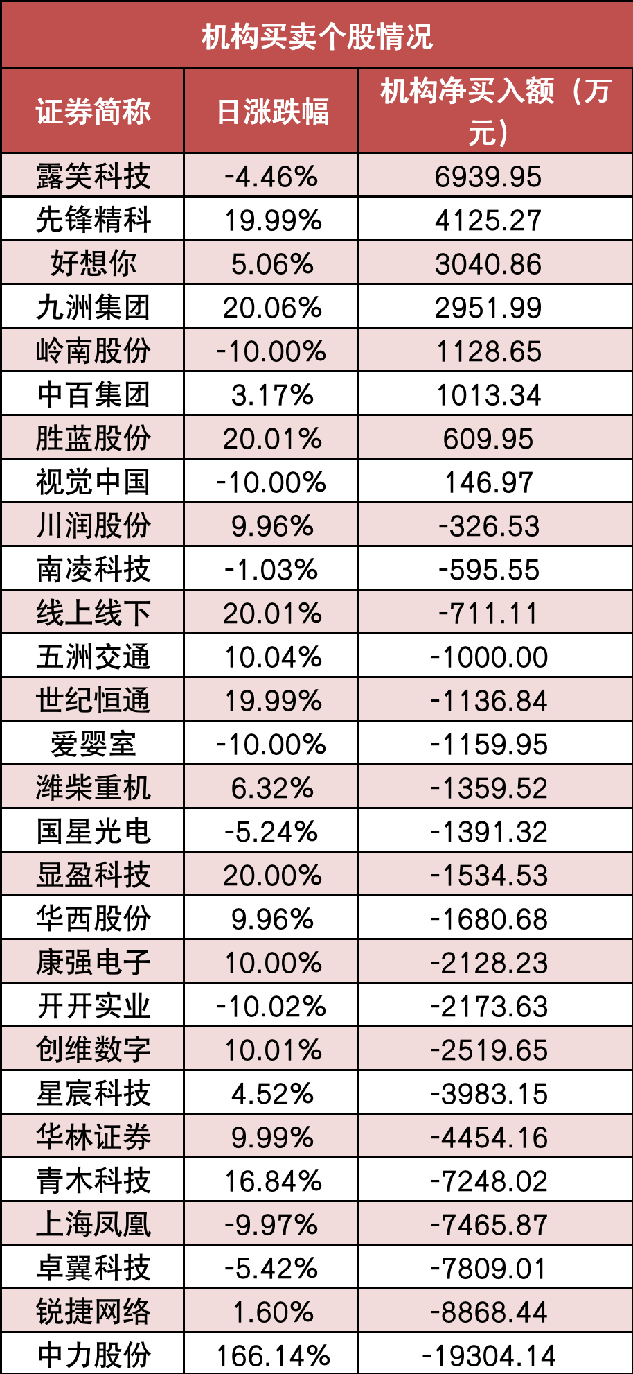 【24日资金路线图】两市主力资金尾盘净流入超60亿元 非银金融等行业实现净流入