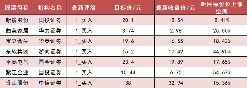 【24日资金路线图】两市主力资金尾盘净流入超60亿元 非银金融等行业实现净流入