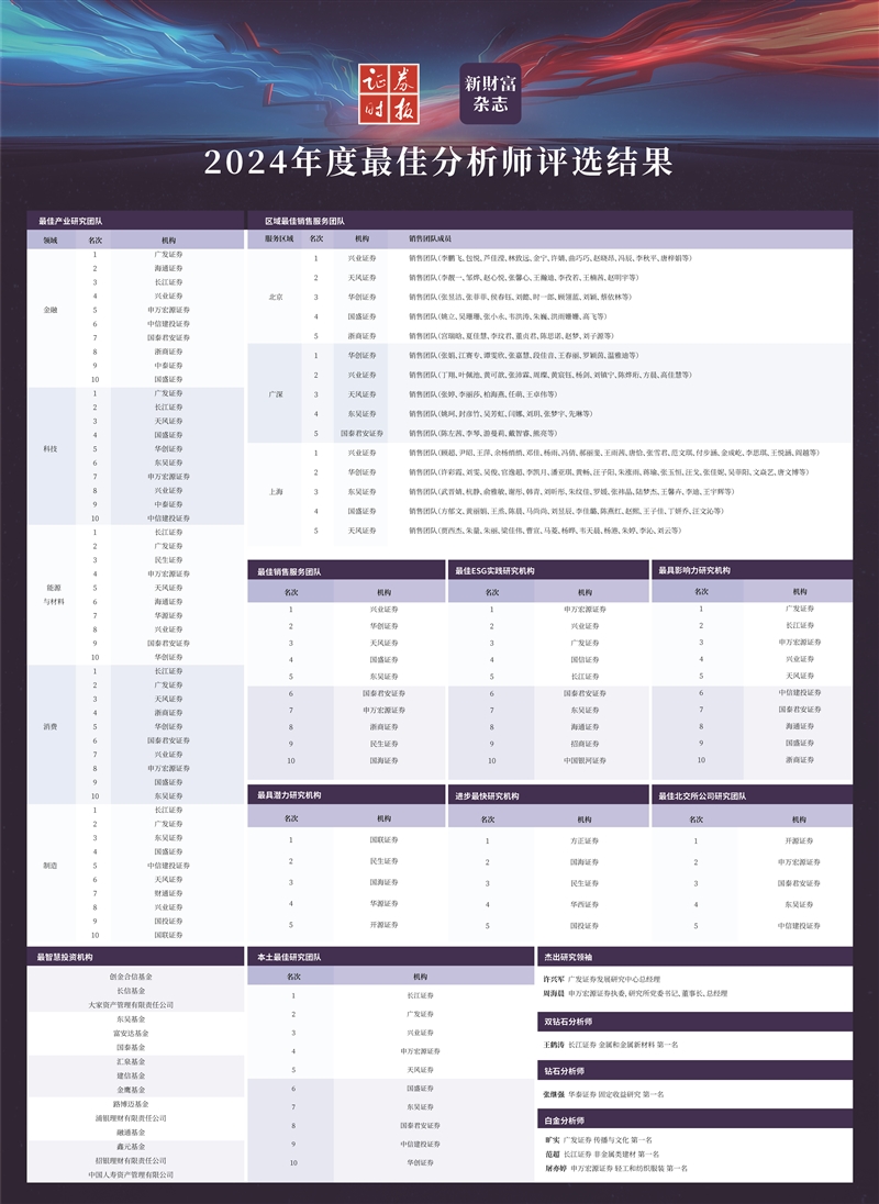 2024年度最佳分析师评选结果