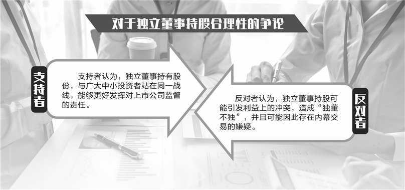 独立董事违规交易频现 应否持股任职公司引争议