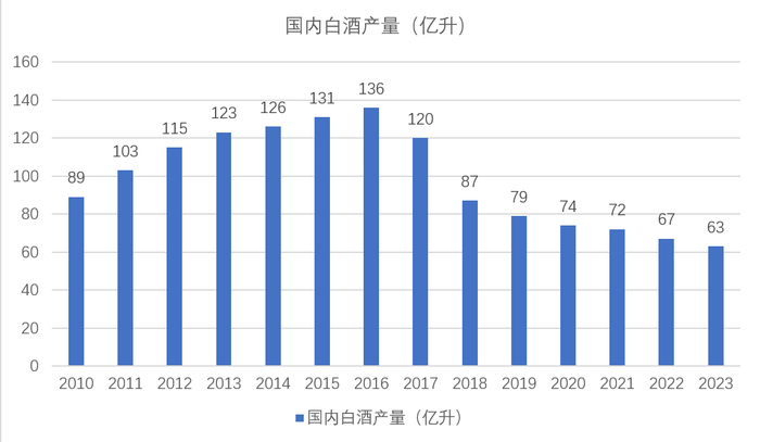 业绩“滑铁卢”，白酒股开始“降级”| A股2025投资策略⑤