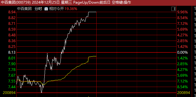 A股突变！14天9涨停大牛股，地天板！